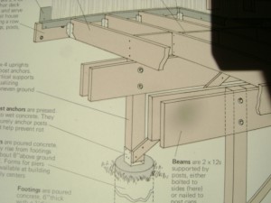 ledger board and floor joist for how to build a deck